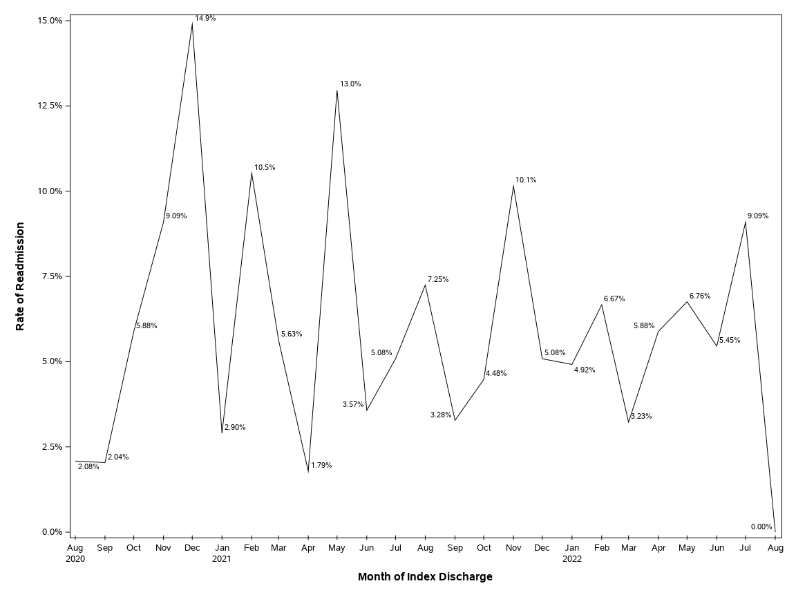 The SGPlot Procedure